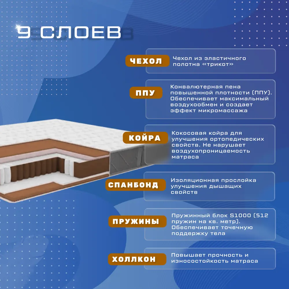 Фото 3 Матрас Vitaflex Comfort orto 22 sk 80x200x22 см независимый пружинный блок 1-спальный Фото 3 Матрас Vitaflex Comfort orto 22 sk 80x200x22 см независимый пружинный блок 1-спальный