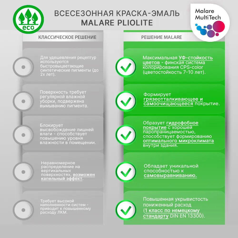 Фото 3 Краска-эмаль фасадная всесезонная Malare Pliolite FastCorr по дереву бетону быстросохнущая цвет RAL 7024 графитово-серый(темный) матовая 2.5 кг Фото 3 Краска-эмаль фасадная всесезонная Malare Pliolite FastCorr по дереву бетону быстросохнущая цвет RAL 7024 графитово-серый(темный) матовая 2.5 кг