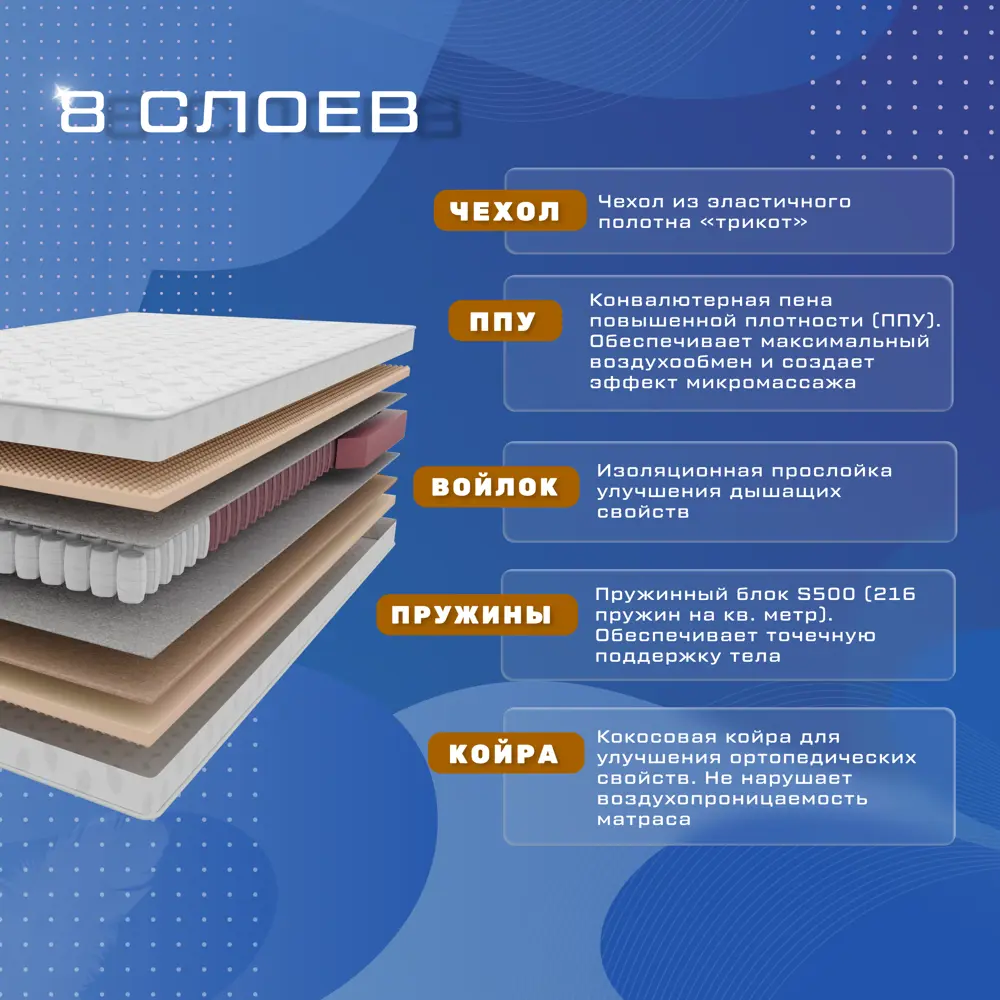 Фото 2 Матрас Vitaflex Ortoped 26sk 95x200x26 см независимый пружинный блок 1-спальный Фото 2 Матрас Vitaflex Ortoped 26sk 95x200x26 см независимый пружинный блок 1-спальный