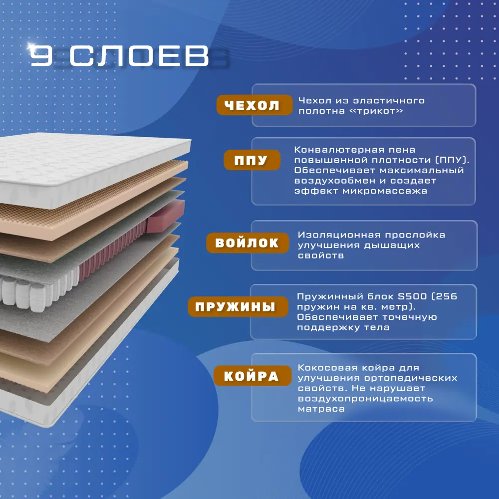 Фото 2 Матрас Vitaflex Ortoped max 23sk 135x185x23 см независимый пружинный блок 1.5-спальный Фото 2 Матрас Vitaflex Ortoped max 23sk 135x185x23 см независимый пружинный блок 1.5-спальный
