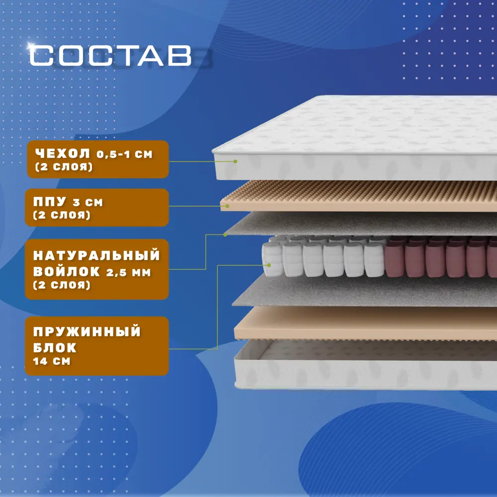 Фото 2 Матрас Vitaflex Ortoped optima sk 90x200x21 см независимый пружинный блок 1-спальный Фото 2 Матрас Vitaflex Ortoped optima sk 90x200x21 см независимый пружинный блок 1-спальный