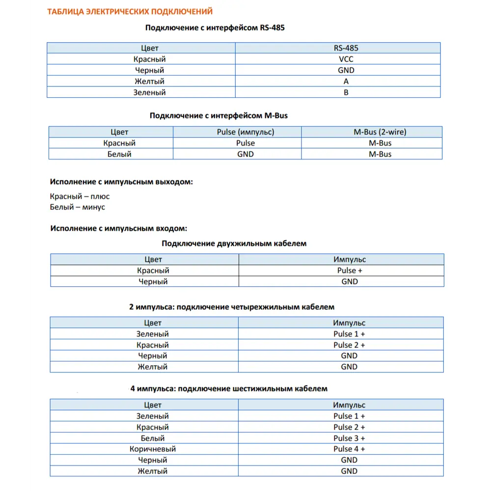 Фото 10 Теплосчетчик Sanext 5777 ДУ20 108 мм PN1.6 Фото 10 Теплосчетчик Sanext 5777 ДУ20 108 мм PN1.6
