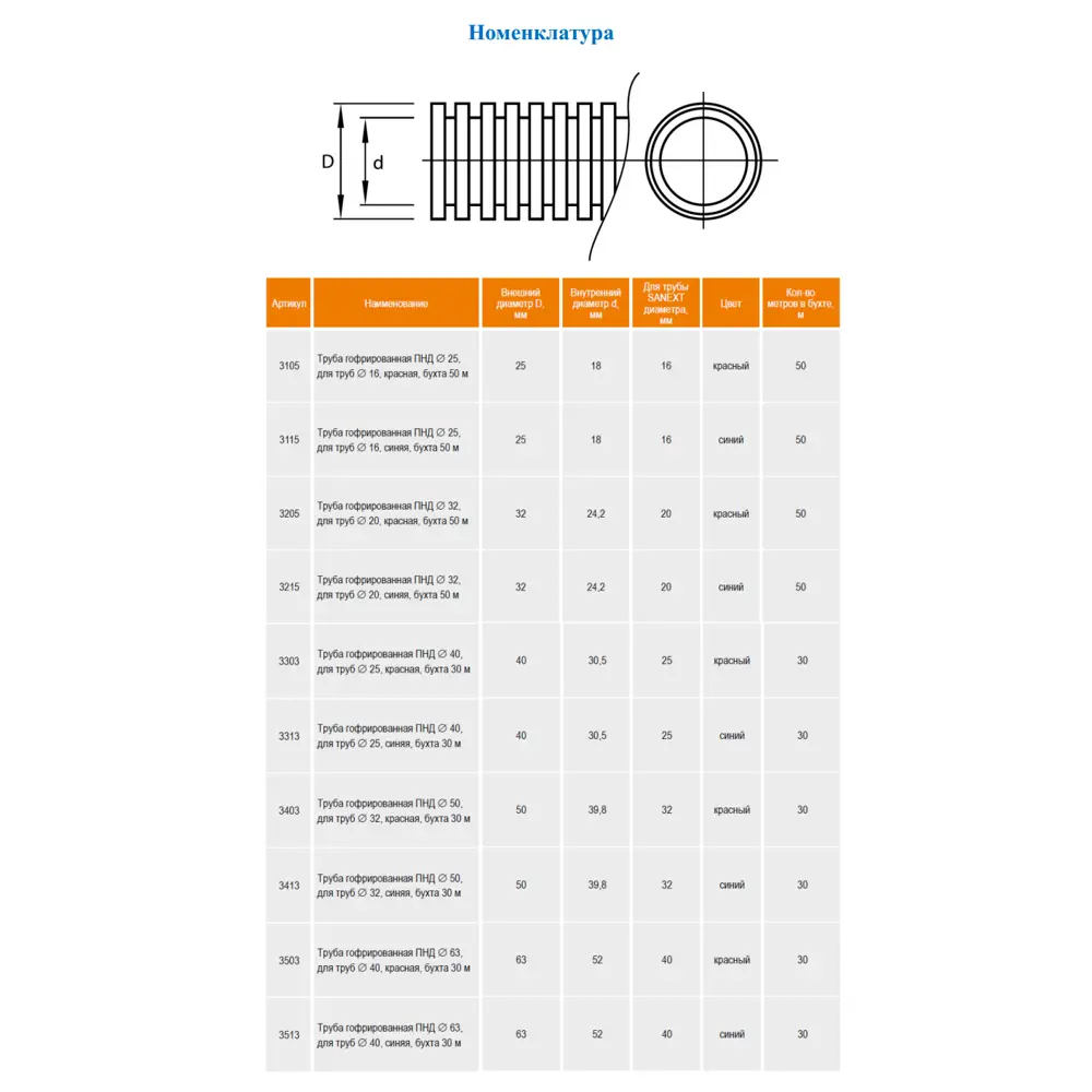 Фото 4 Труба ПНД Sanext PE100 63x5.5 мм бухта 30 м цвет красный Фото 4 Труба ПНД Sanext PE100 63x5.5 мм бухта 30 м цвет красный