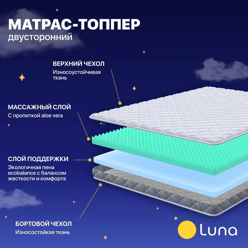 Фото 2 Матрас Luna 80x200 см пена, полиуретан, полиуретановая пена Фото 2 Матрас Luna 80x200 см пена, полиуретан, полиуретановая пена