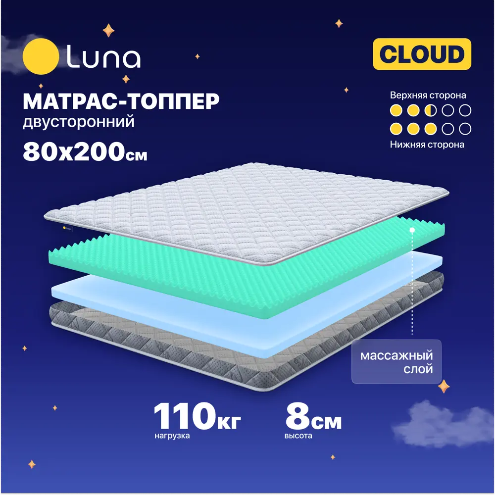 Фото Матрас Luna 80x200 см пена, полиуретан, полиуретановая пена Фото Матрас Luna 80x200 см пена, полиуретан, полиуретановая пена