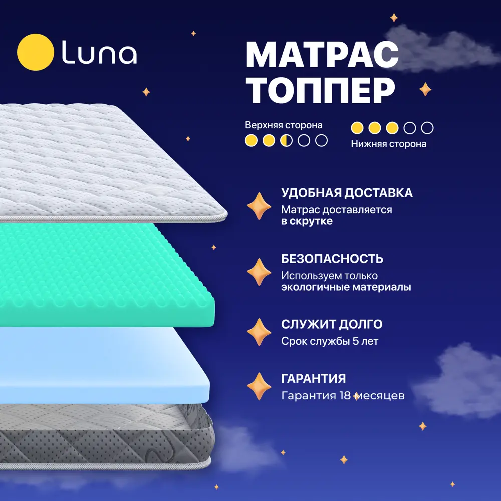 Фото 3 Матрас Luna 80x200 см пена, полиуретан, полиуретановая пена Фото 3 Матрас Luna 80x200 см пена, полиуретан, полиуретановая пена