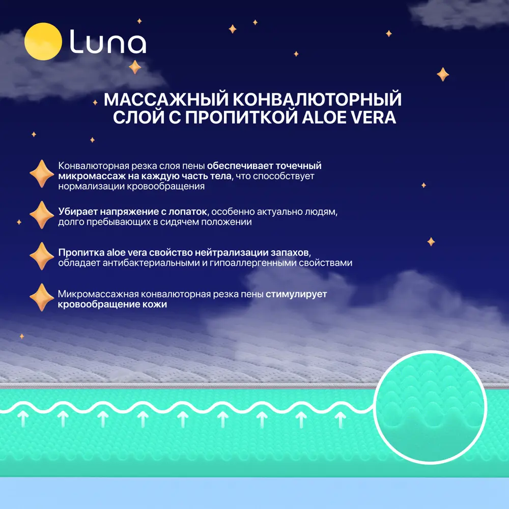 Фото 4 Матрас Luna 80x200 см пена, полиуретан, полиуретановая пена Фото 4 Матрас Luna 80x200 см пена, полиуретан, полиуретановая пена
