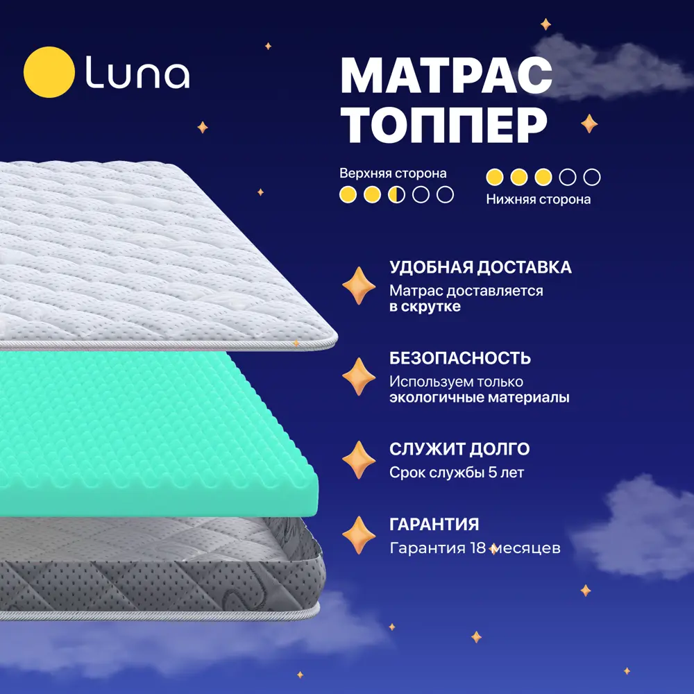 Фото 3 Топпер Luna Bliss 80x190x5 см беспружинный 1-спальный Фото 3 Топпер Luna Bliss 80x190x5 см беспружинный 1-спальный