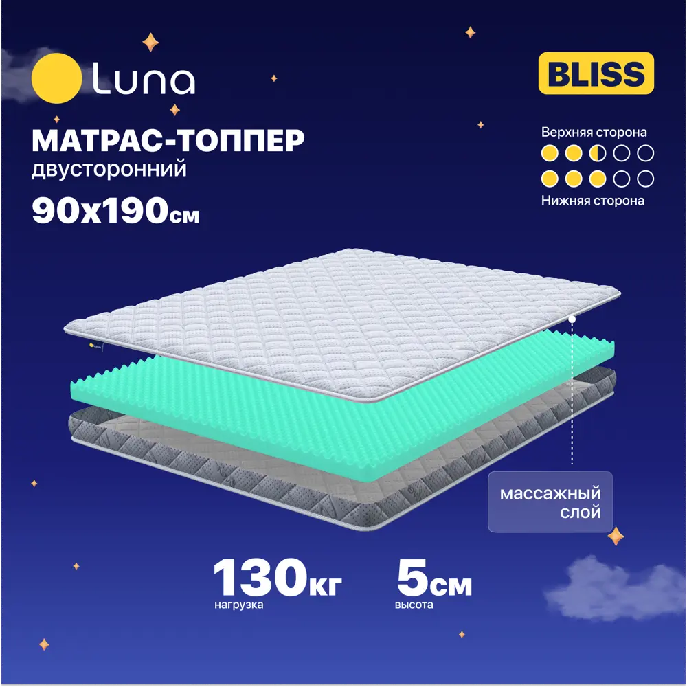 Фото Топпер Luna Bliss 90x190x5 см беспружинный 1-спальный Фото Топпер Luna Bliss 90x190x5 см беспружинный 1-спальный