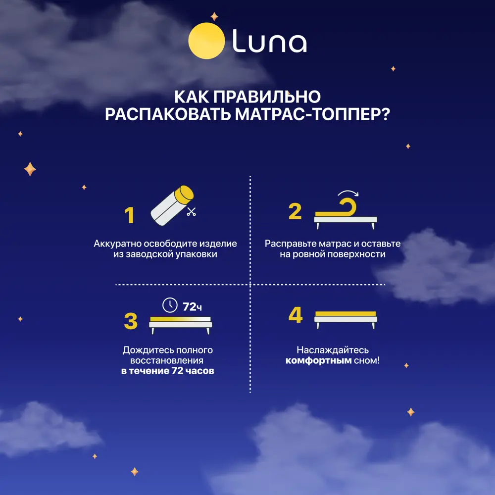 Фото 11 Топпер Luna Bliss 90x200x5 см беспружинный 1-спальный Фото 11 Топпер Luna Bliss 90x200x5 см беспружинный 1-спальный