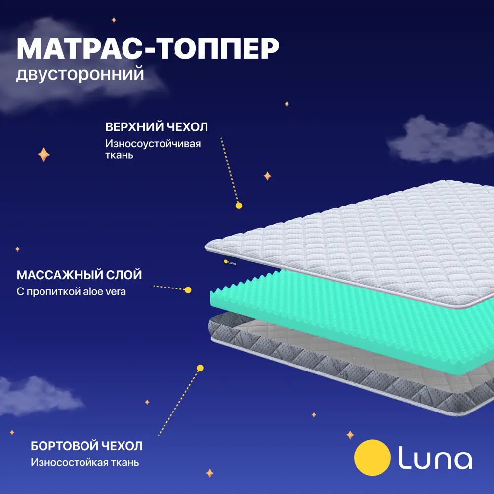 Фото 2 Топпер Luna Bliss 90x200x5 см беспружинный 1-спальный Фото 2 Топпер Luna Bliss 90x200x5 см беспружинный 1-спальный