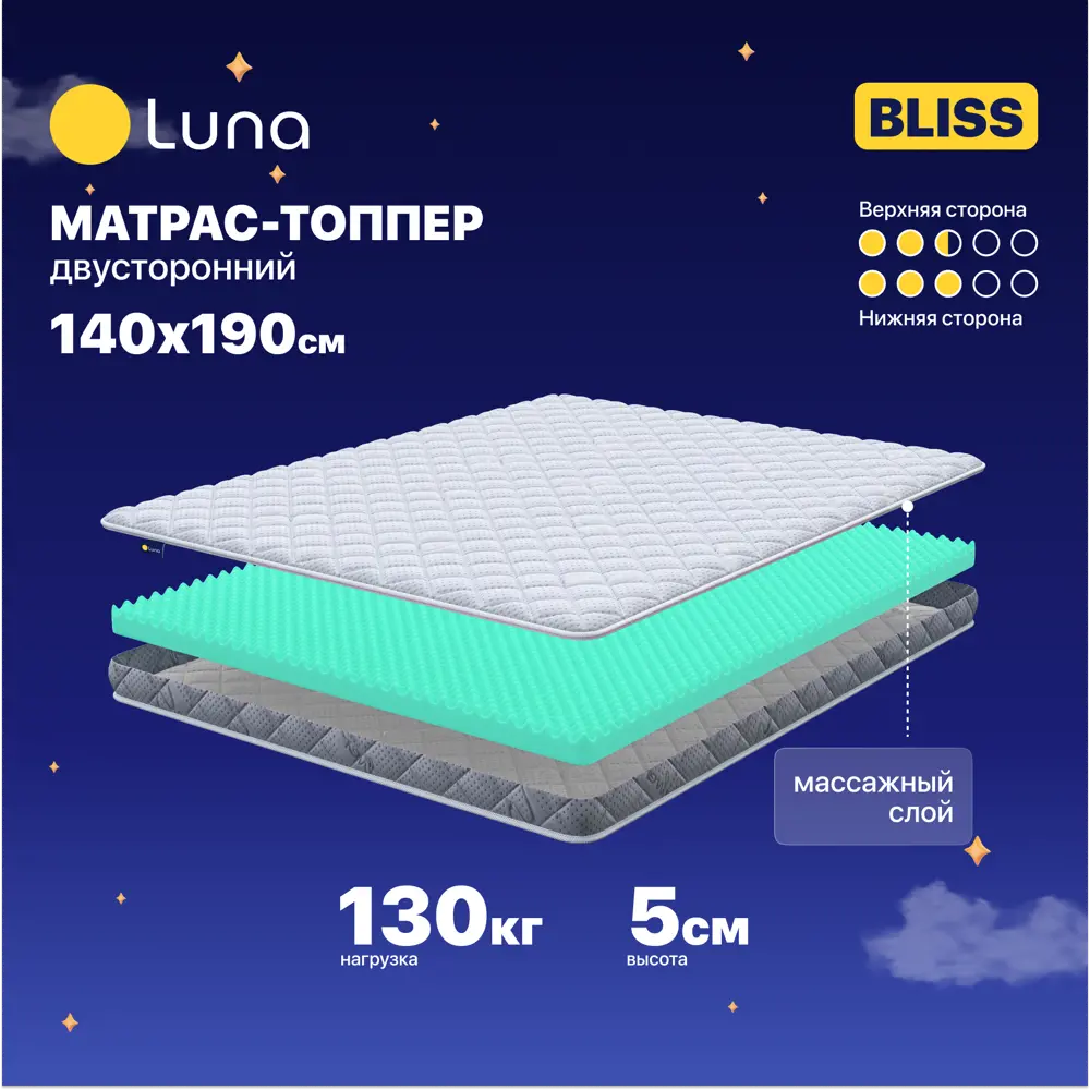Фото Топпер Luna Bliss 140x190x5 см беспружинный 2-спальный Фото Топпер Luna Bliss 140x190x5 см беспружинный 2-спальный