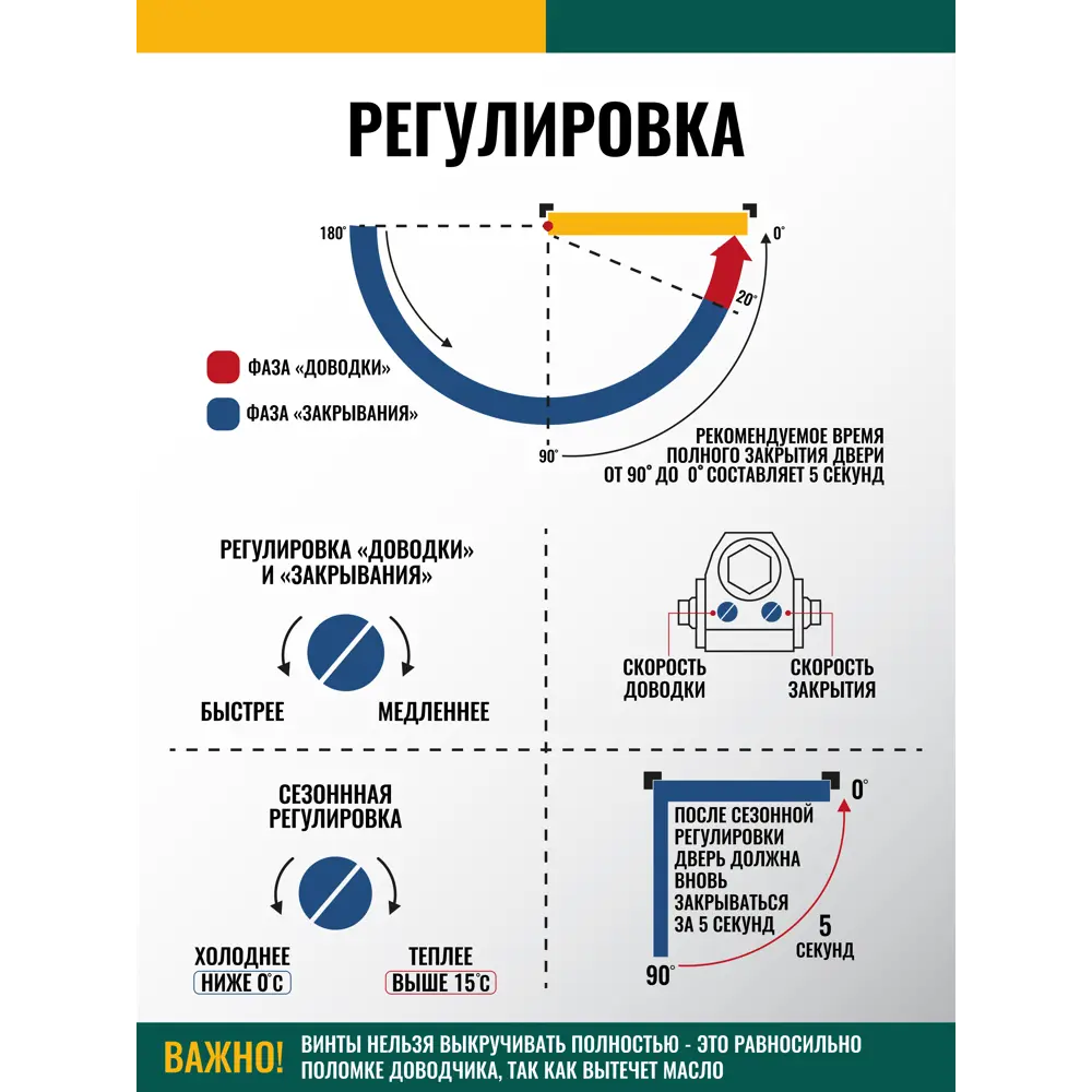 Фото 3 Доводчик для двери Dörf до 45кг коричневый Фото 3 Доводчик для двери Dörf до 45кг коричневый