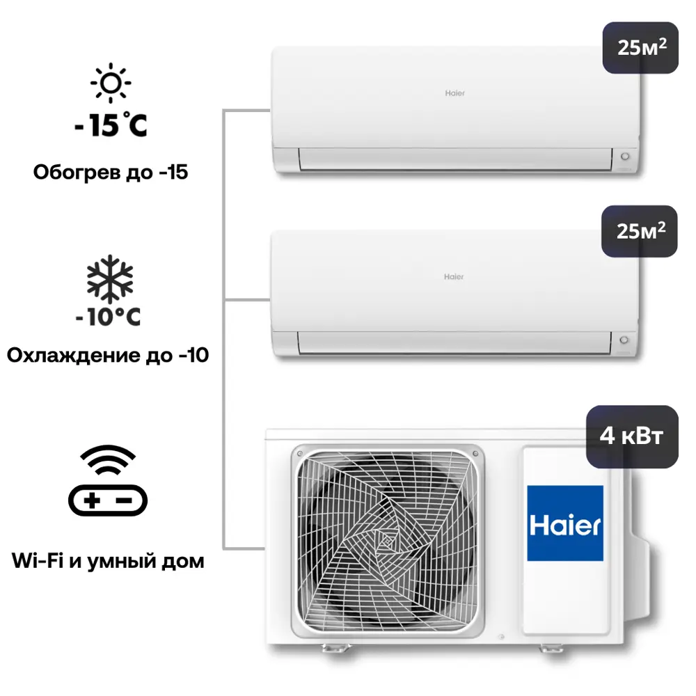 Фото Сплит-система инверторная Haier 2xAS25S2SF3FA-W/2U40S2SM1FA 18K BTU охлаждение/обогрев с Wi Fi Фото Сплит-система инверторная Haier 2xAS25S2SF3FA-W/2U40S2SM1FA 18K BTU охлаждение/обогрев с Wi Fi