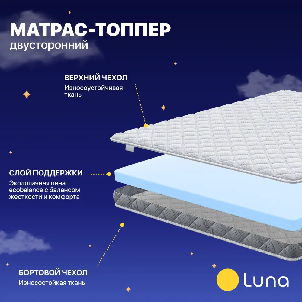 Фото 2 Топпер Luna Soft 160x200x6 см беспружинный 2-спальный Фото 2 Топпер Luna Soft 160x200x6 см беспружинный 2-спальный