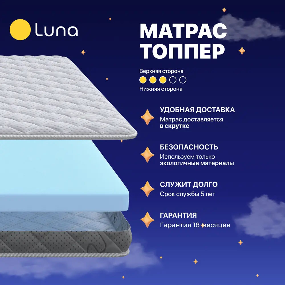 Фото 3 Топпер Luna Soft 200x200x6 см беспружинный 2-спальный Фото 3 Топпер Luna Soft 200x200x6 см беспружинный 2-спальный