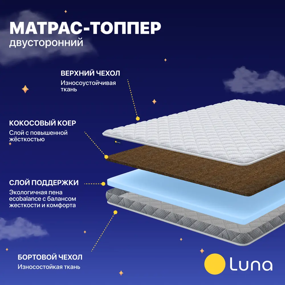 Фото 2 Топпер Luna Protect 80x190x5 см беспружинный 1-спальный Фото 2 Топпер Luna Protect 80x190x5 см беспружинный 1-спальный
