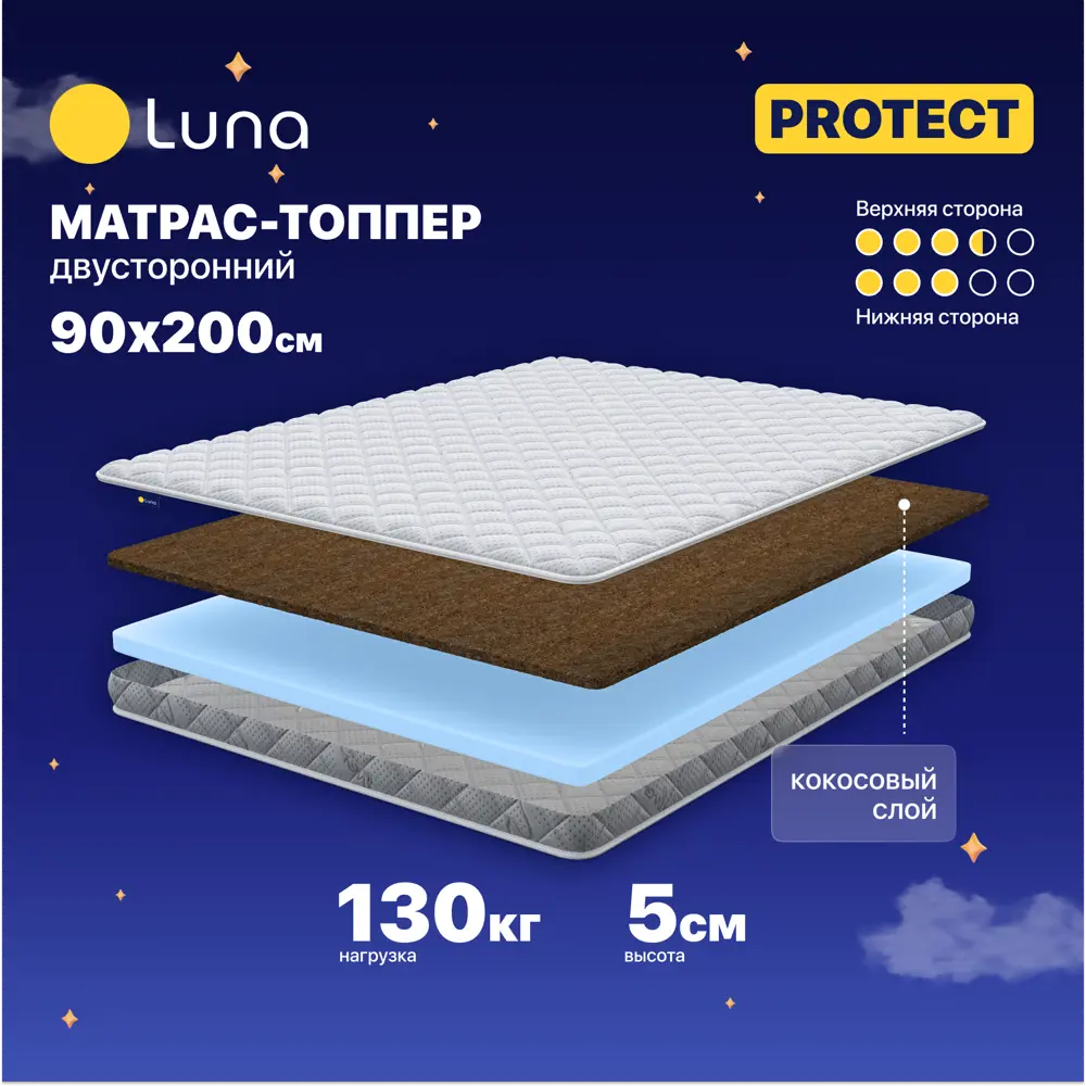 Фото Топпер Luna Protect 90x200x5 см беспружинный 1-спальный Фото Топпер Luna Protect 90x200x5 см беспружинный 1-спальный
