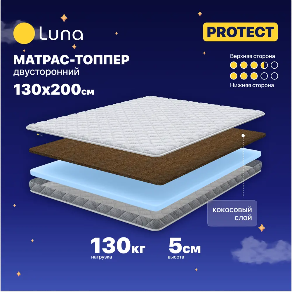 Фото Топпер Luna Protect 130x200x5 см беспружинный 1.5-спальный Фото Топпер Luna Protect 130x200x5 см беспружинный 1.5-спальный