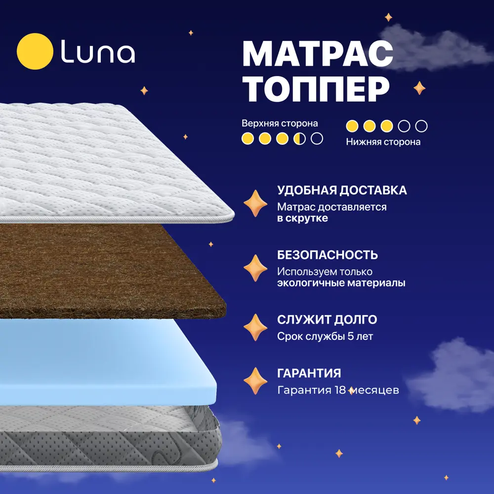Фото 3 Топпер Luna Protect 160x190x5 см беспружинный 2-спальный Фото 3 Топпер Luna Protect 160x190x5 см беспружинный 2-спальный