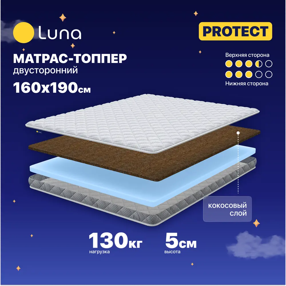 Фото Топпер Luna Protect 160x190x5 см беспружинный 2-спальный Фото Топпер Luna Protect 160x190x5 см беспружинный 2-спальный