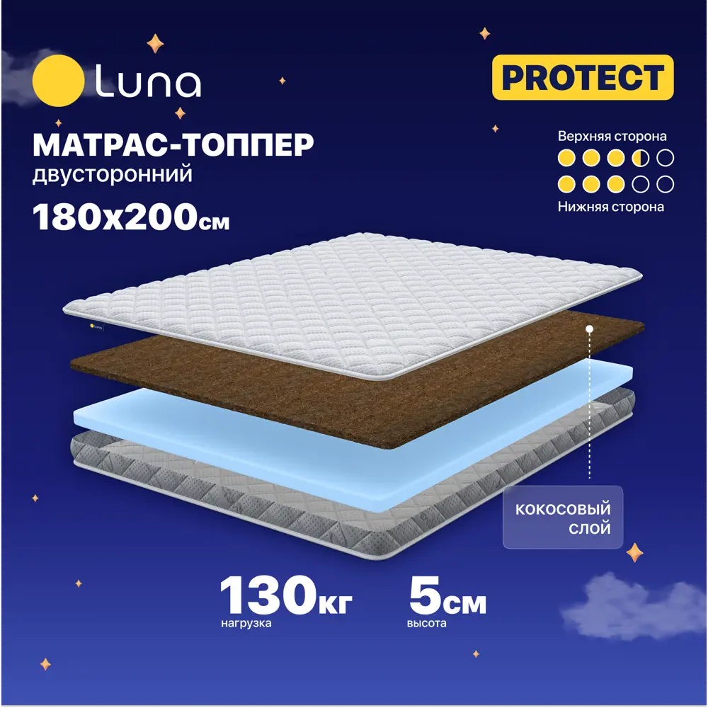 Фото Топпер Luna Protect 180x200x5 см беспружинный 2-спальный Фото Топпер Luna Protect 180x200x5 см беспружинный 2-спальный