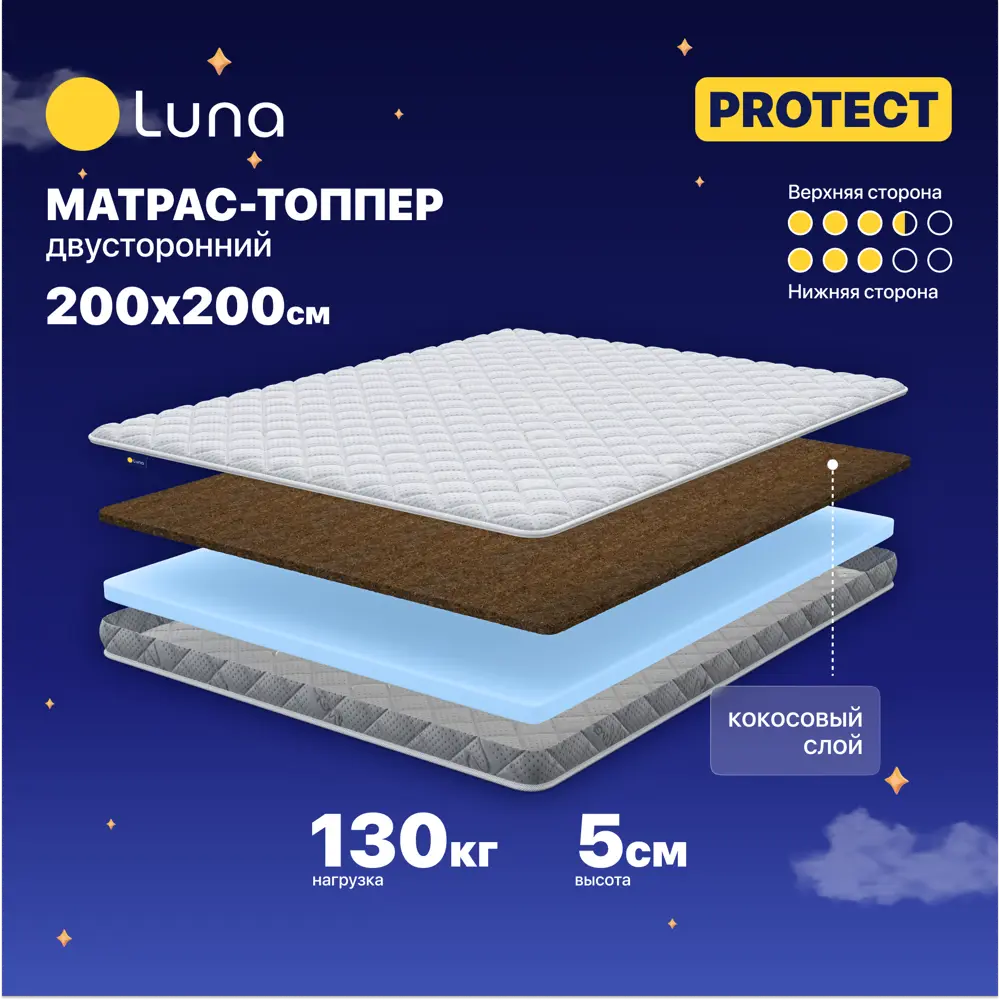 Фото Топпер Luna Protect 200x200x5 см беспружинный 2-спальный Фото Топпер Luna Protect 200x200x5 см беспружинный 2-спальный