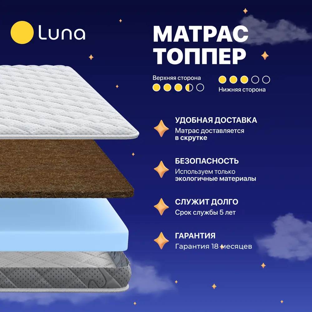 Фото 3 Топпер Luna Protect max 90x190x7 см беспружинный 1-спальный Фото 3 Топпер Luna Protect max 90x190x7 см беспружинный 1-спальный