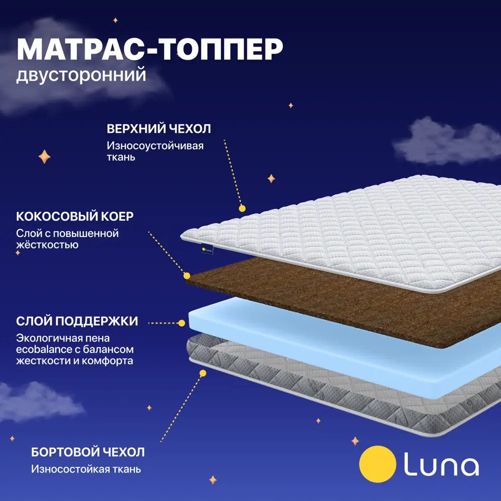 Фото 2 Топпер Luna Protect max 140x200x7 см беспружинный 2-спальный Фото 2 Топпер Luna Protect max 140x200x7 см беспружинный 2-спальный