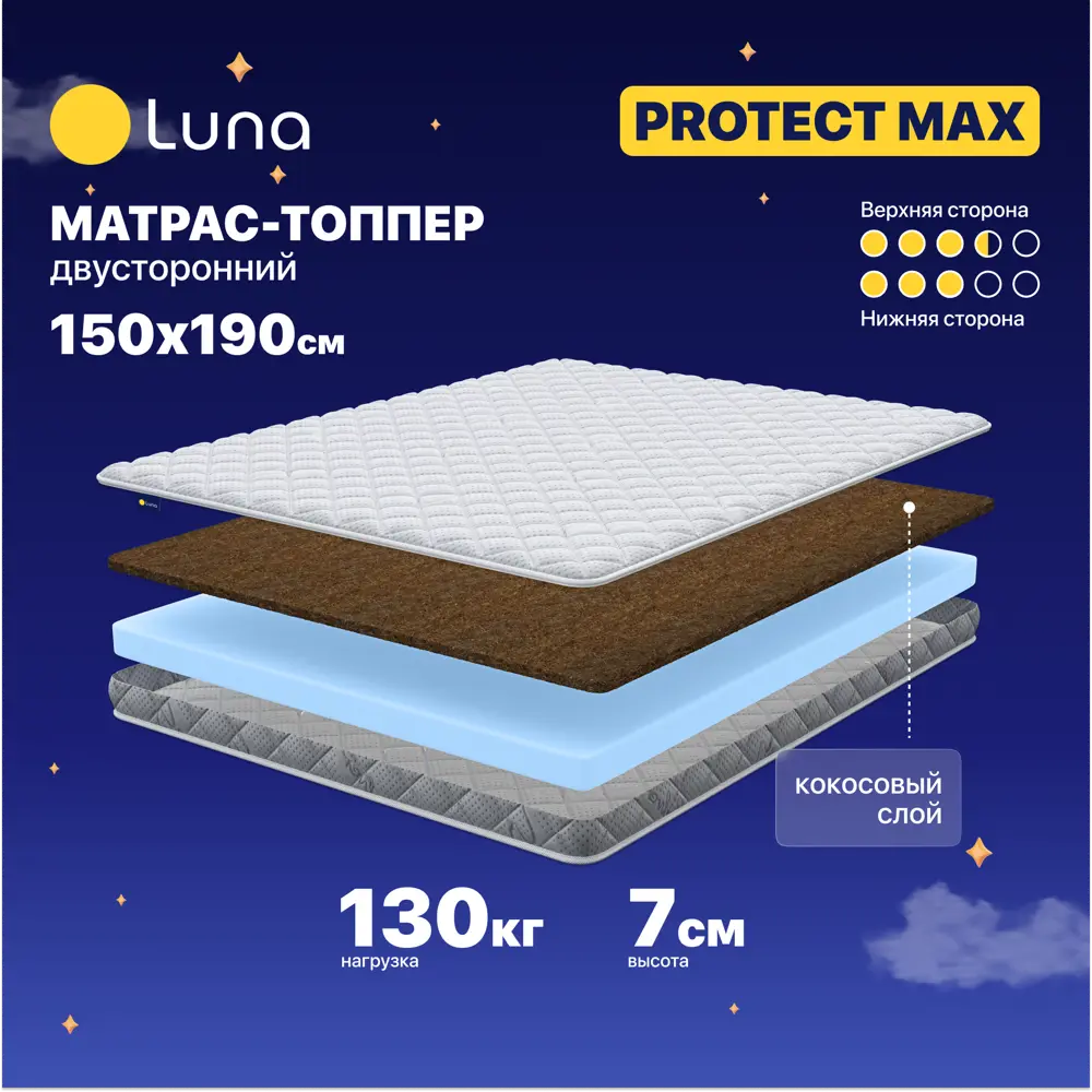 Фото Топпер Luna Protect max 150x190x7 см беспружинный 2-спальный Фото Топпер Luna Protect max 150x190x7 см беспружинный 2-спальный
