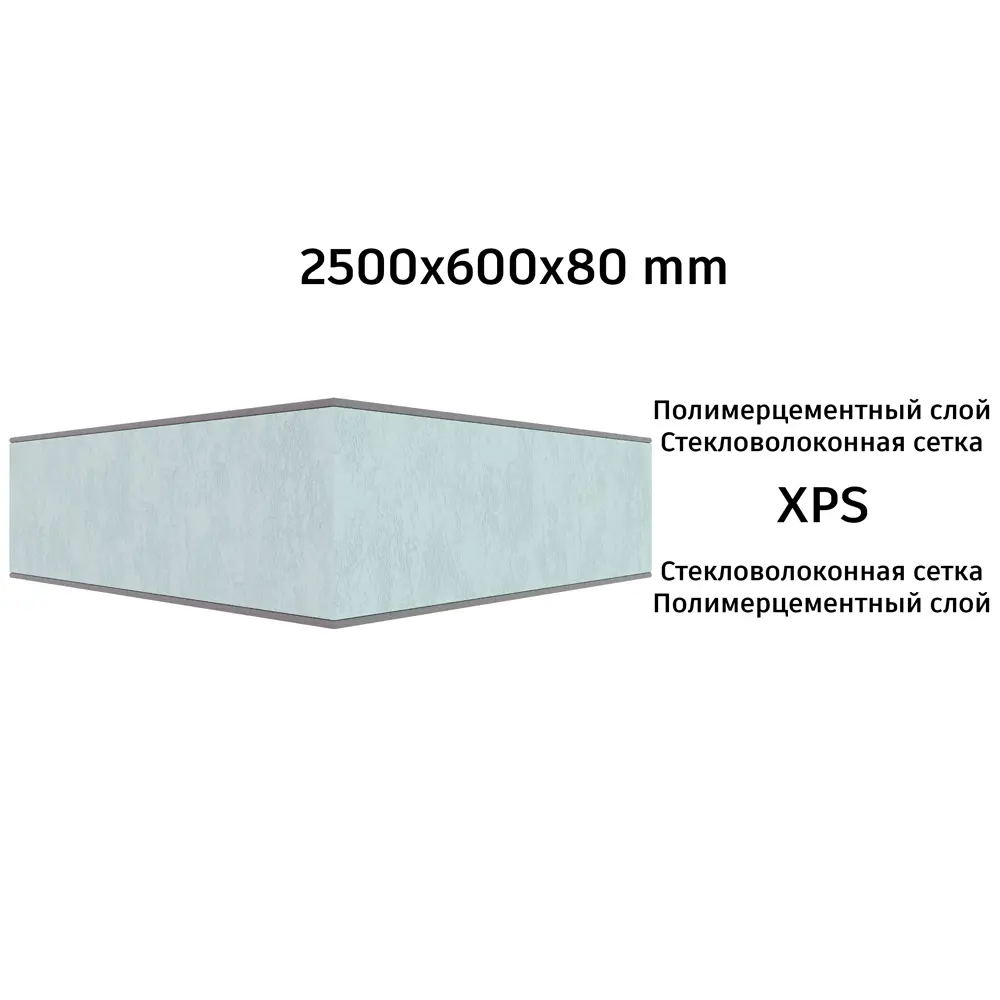 Фото 11 Теплоизоляционная панель XPS 80мм Teplofom 2 2500x600мм 1.5м² двустороннее армирование Фото 11 Теплоизоляционная панель XPS 80мм Teplofom 2 2500x600мм 1.5м² двустороннее армирование