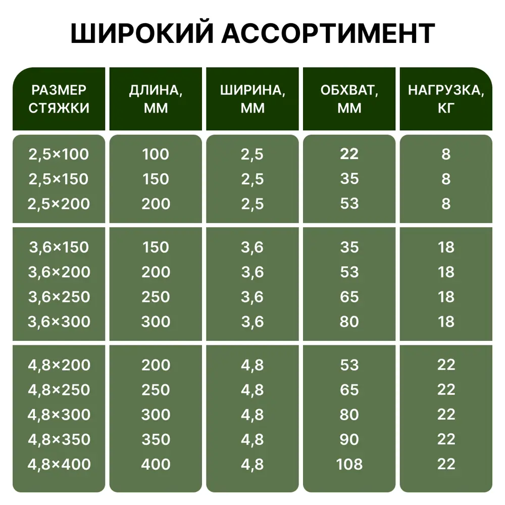 Фото 5 Хомуты Tech пластиковые стяжки белые 2.5x150 50шт Фото 5 Хомуты Tech пластиковые стяжки белые 2.5x150 50шт