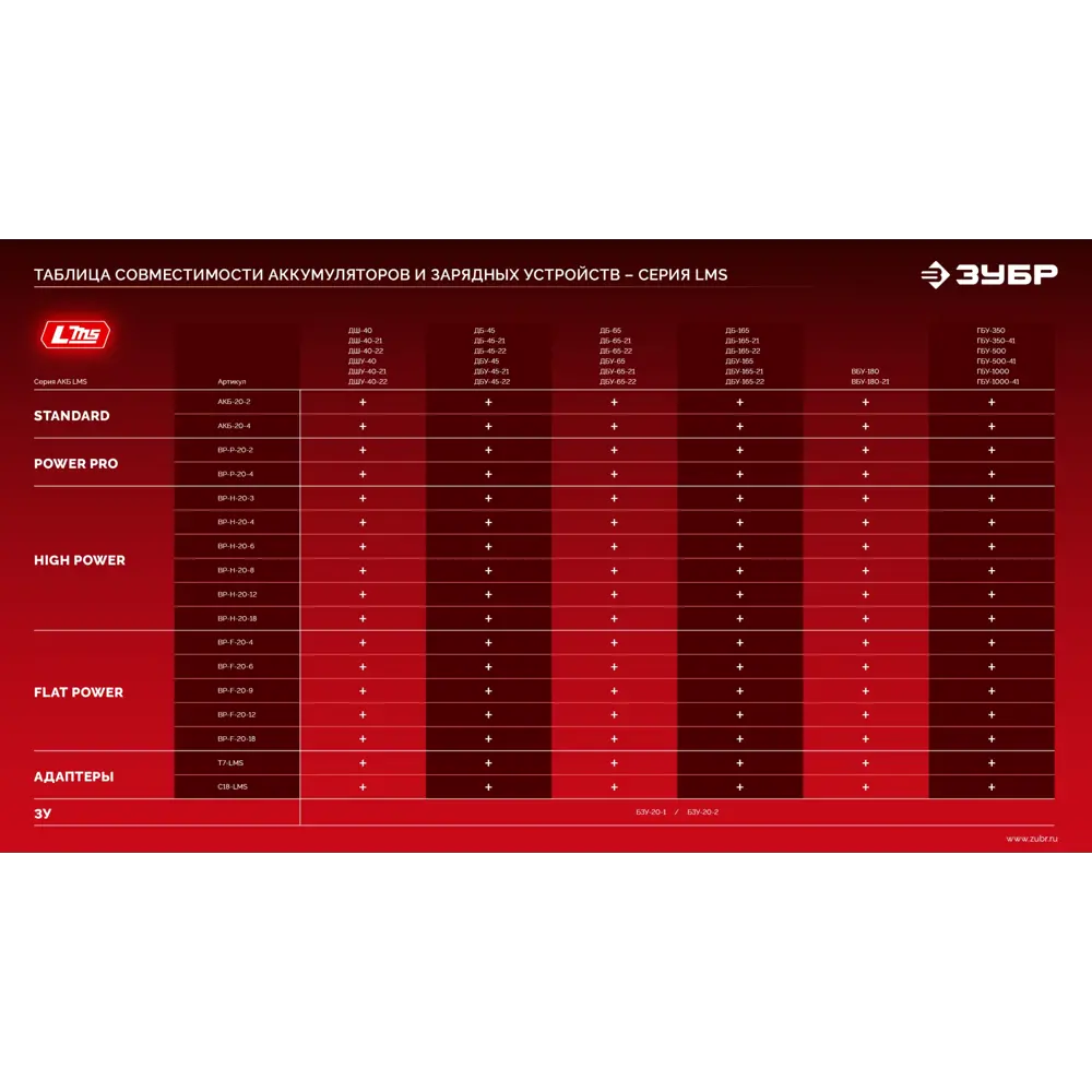 Фото 19 Аккумулятор Зубр АКБ-20-4, 20 В Li-Ion 4 Ач Фото 19 Аккумулятор Зубр АКБ-20-4, 20 В Li-Ion 4 Ач