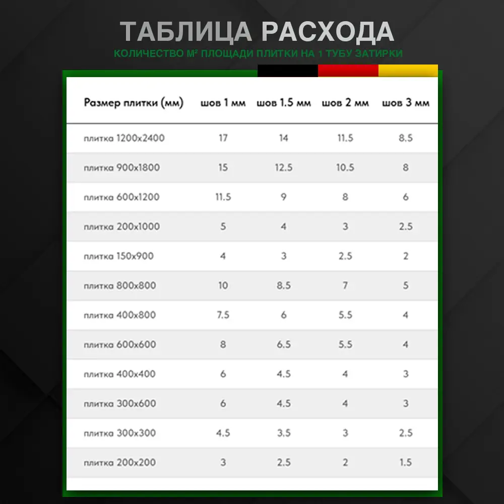 Фото 8 Эпоксидная затирка двухкомпонентная Demex 005 в двойной тубе 400 грамм цвет королевский серый Фото 8 Эпоксидная затирка двухкомпонентная Demex 005 в двойной тубе 400 грамм цвет королевский серый