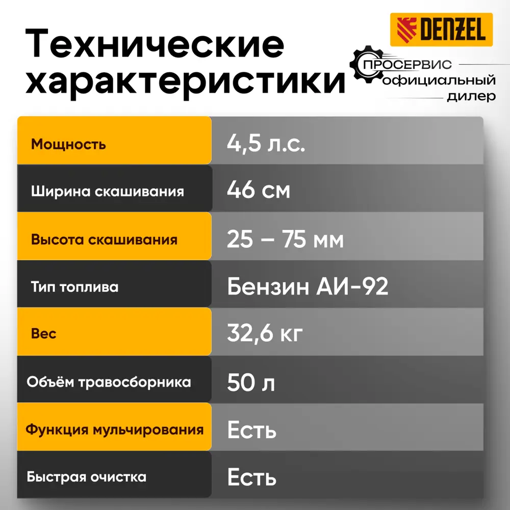 Фото 8 Газонокосилка бензиновая Denzel Gld-460sp 4.5 л.с. 46 см Фото 8 Газонокосилка бензиновая Denzel Gld-460sp 4.5 л.с. 46 см