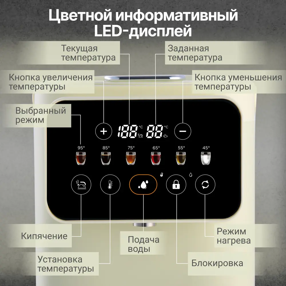 Фото 4 Термопот TESLER TP-5020 BEIGE