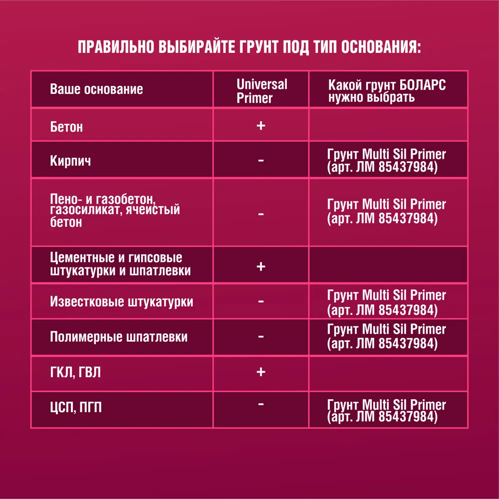 Фото 5 Грунтовка универсальная Боларс Universal Primer белый 10 кг Фото 5 Грунтовка универсальная Боларс Universal Primer белый 10 кг