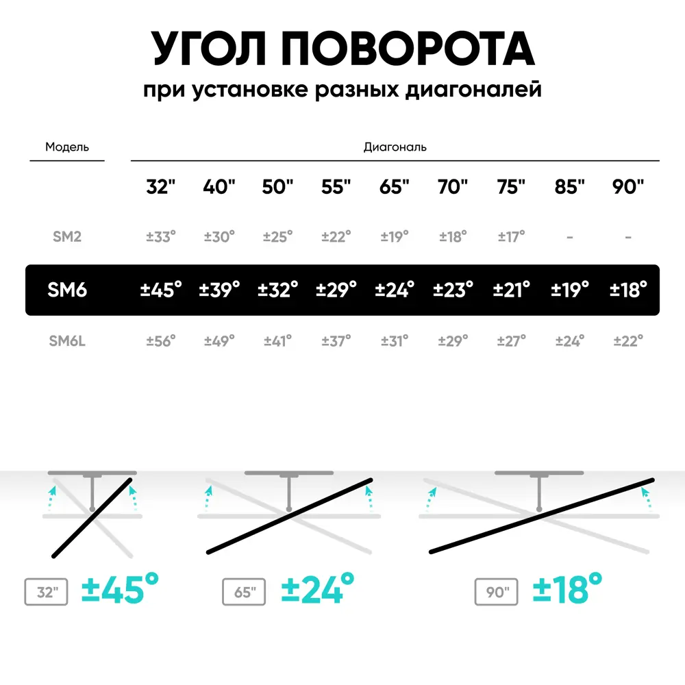 Фото 9 Кронштейн для крепления телевизора поворотный Onkron 32"-90" 33x45.1 см цвет черно-белый Фото 9 Кронштейн для крепления телевизора поворотный Onkron 32"-90" 33x45.1 см цвет черно-белый