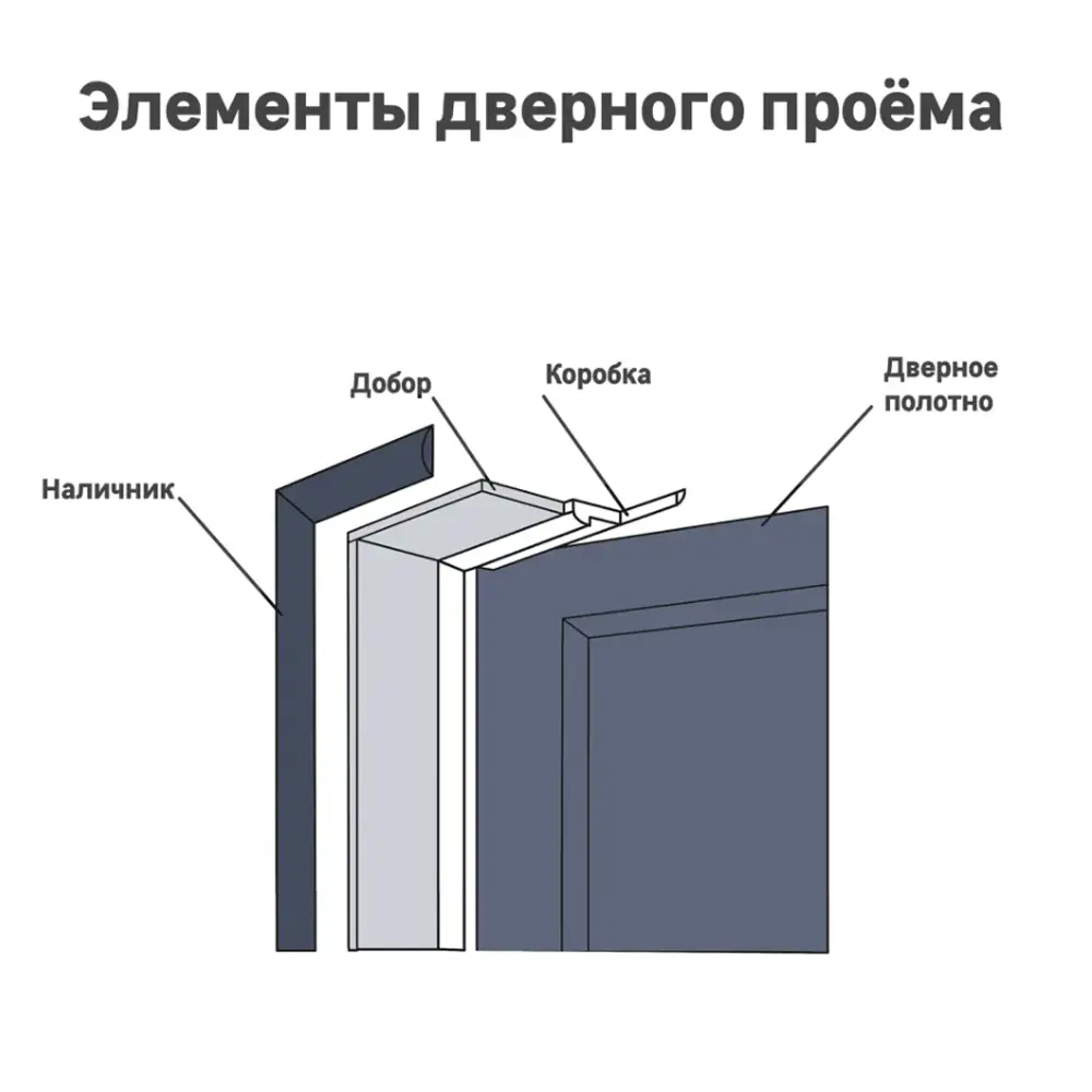 Фото 4 Наличник телескопический 2400x70x10 мм эмаль цвет гейнсборо (5 шт.)