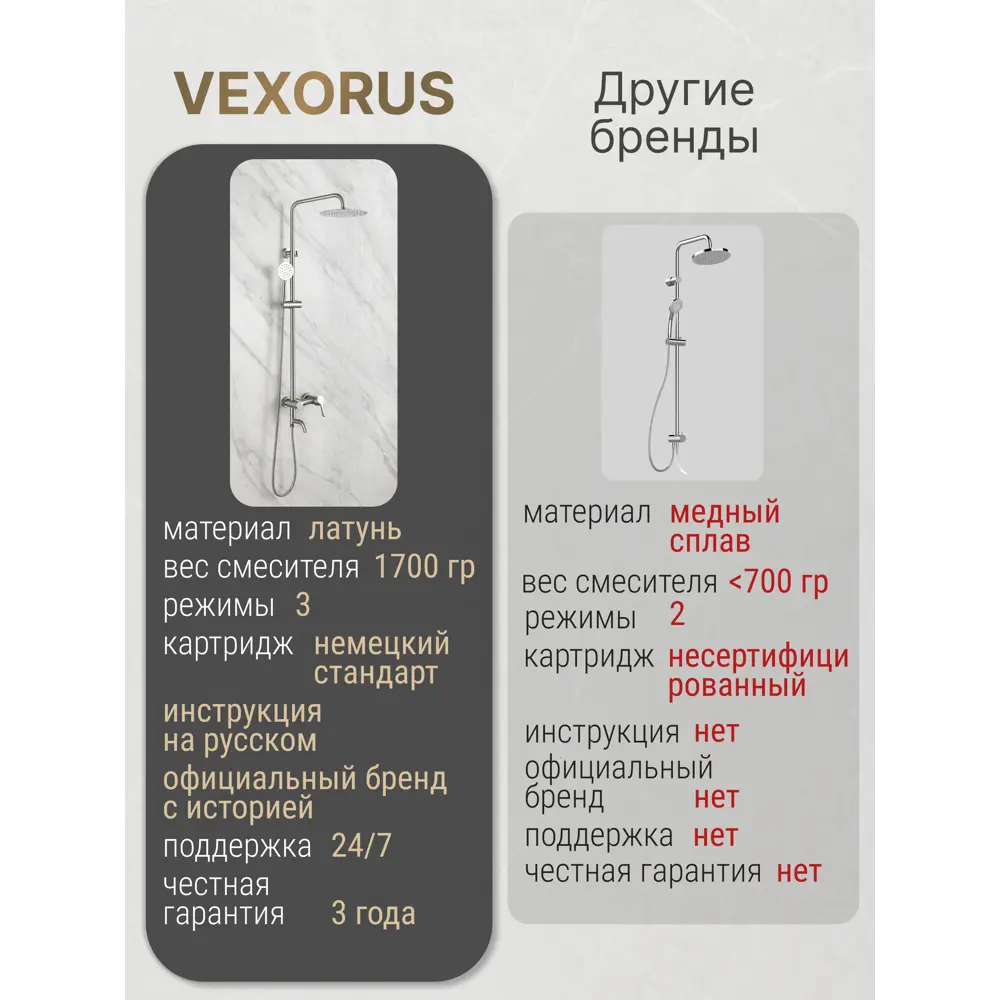 Фото 10 Душевая стойка Vexorus S8021.SS 3 режимная цвет полированная сталь Фото 10 Душевая стойка Vexorus S8021.SS 3 режимная цвет полированная сталь