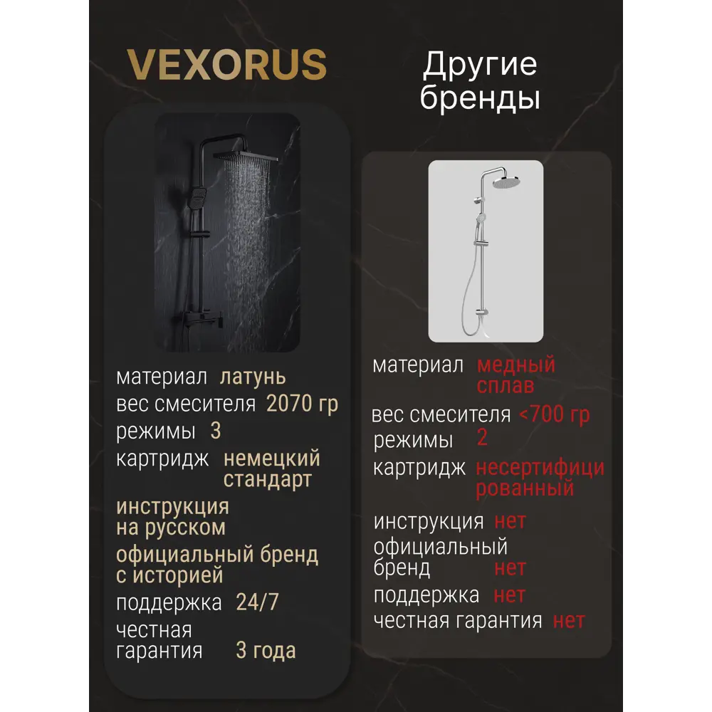 Фото 11 Душевая стойка Vexorus B8022.BL 3 режимная цвет черный матовый Фото 11 Душевая стойка Vexorus B8022.BL 3 режимная цвет черный матовый