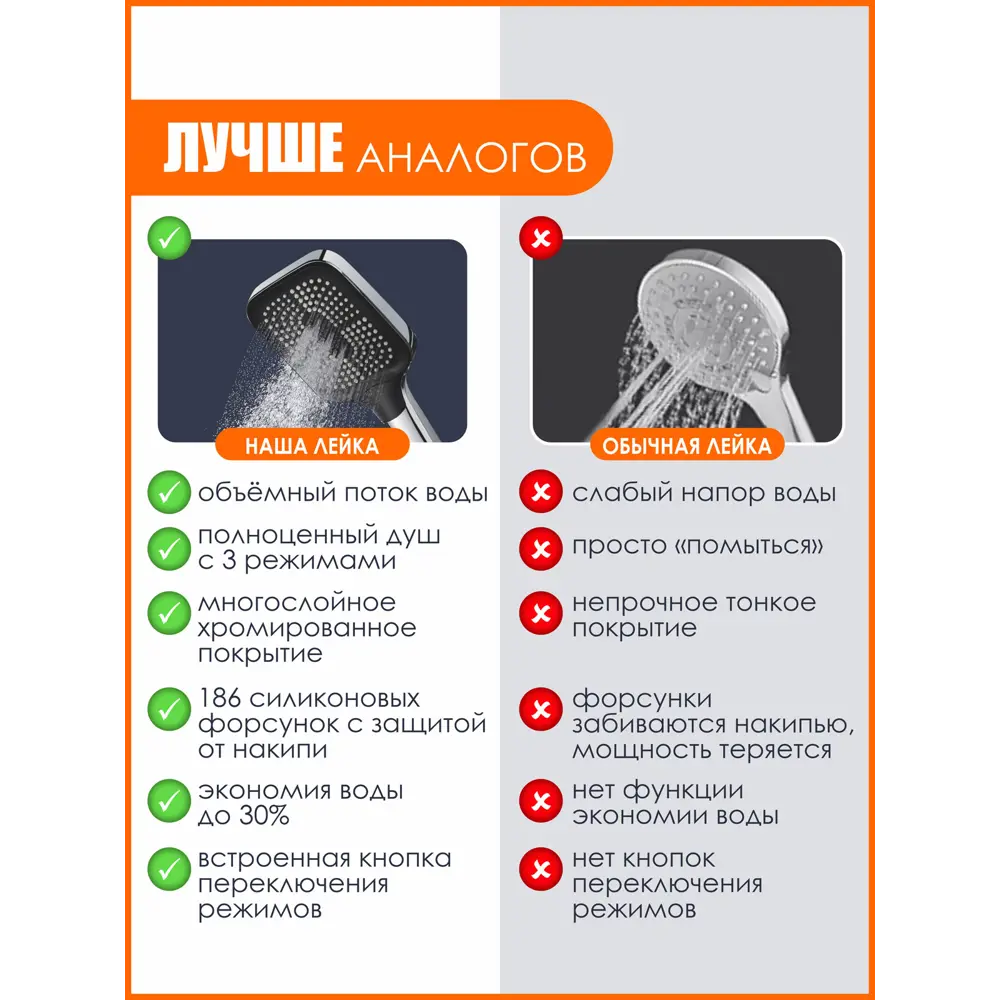 Фото 2 Лейка для душа Elghansa PK-045 3 режимная цвет хром/черный Фото 2 Лейка для душа Elghansa PK-045 3 режимная цвет хром/черный