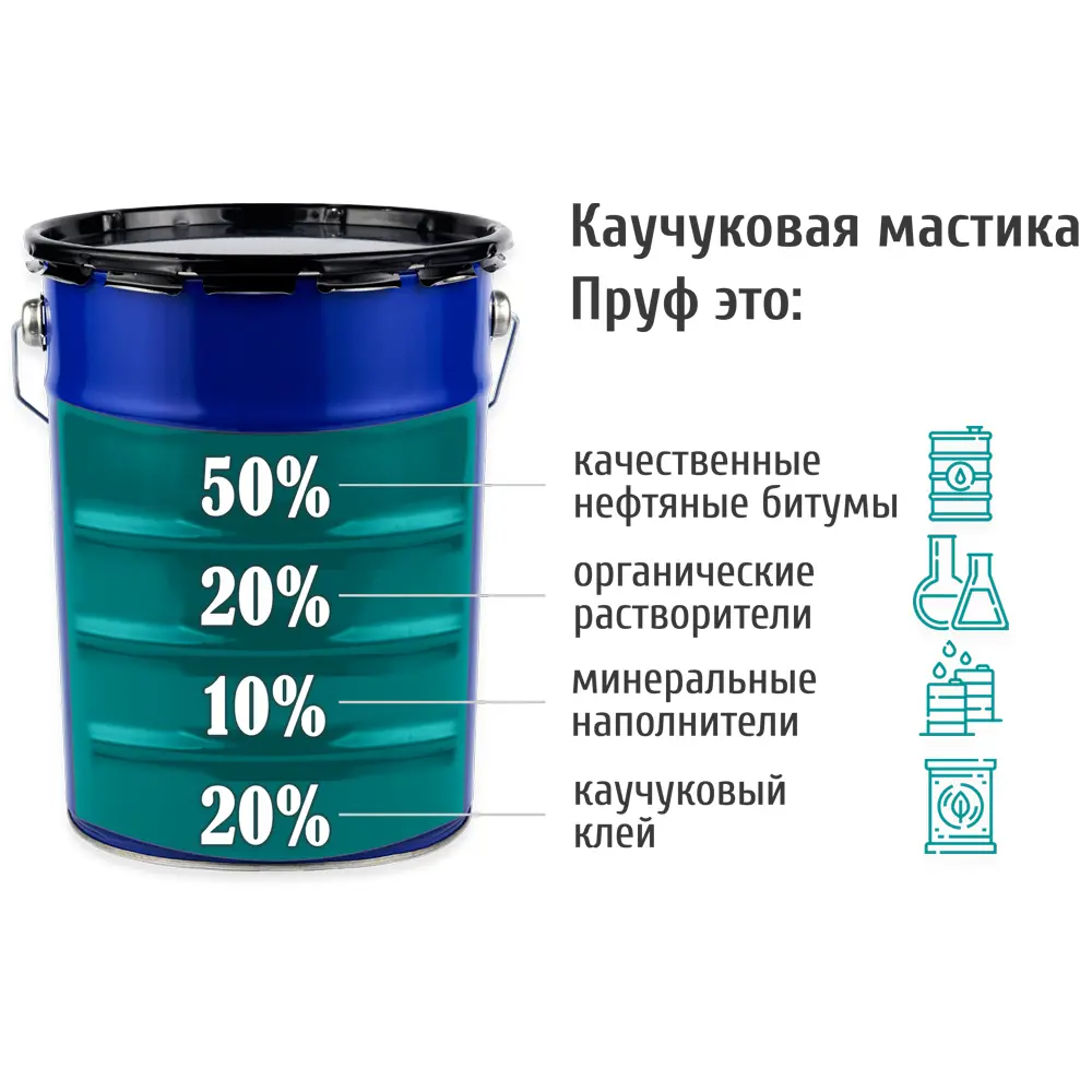 Фото 2 Мастика Пруф каучуковая битумная 5л Фото 2 Мастика Пруф каучуковая битумная 5л