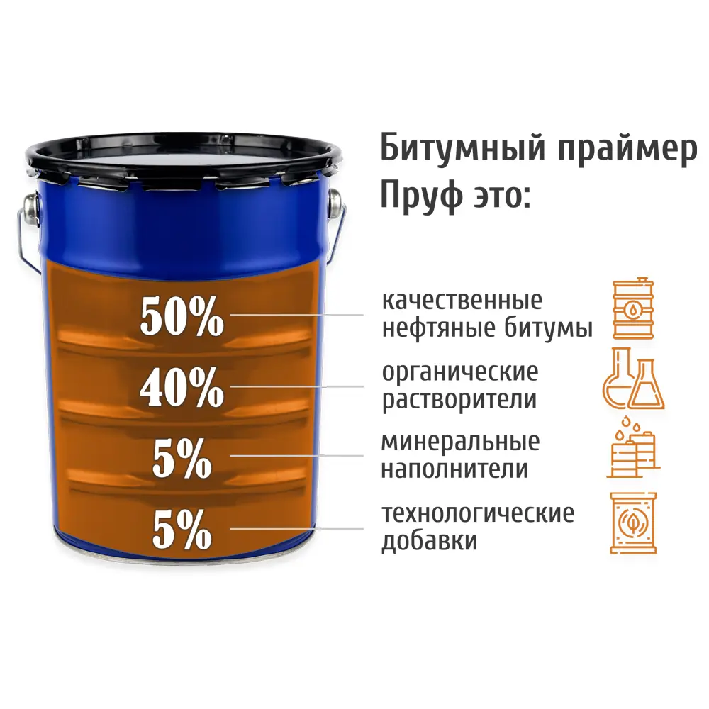 Фото 2 Битумный праймер Пруф 5л банка Фото 2 Битумный праймер Пруф 5л банка