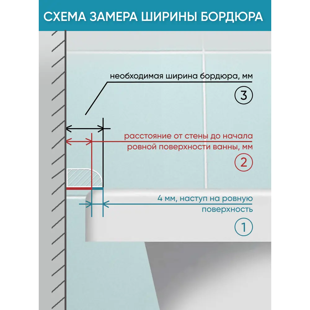 Фото 5 Бордюр плинтус для ванны BNV СВ12 180 сантиметров акриловый цвет белый глянцевая поверхность Фото 5 Бордюр плинтус для ванны BNV СВ12 180 сантиметров акриловый цвет белый глянцевая поверхность