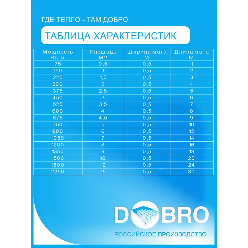 Фото 6 Нагревательный мат Dobro 9 м² 1380 Вт 4630024503704 Фото 6 Нагревательный мат Dobro 9 м² 1380 Вт 4630024503704