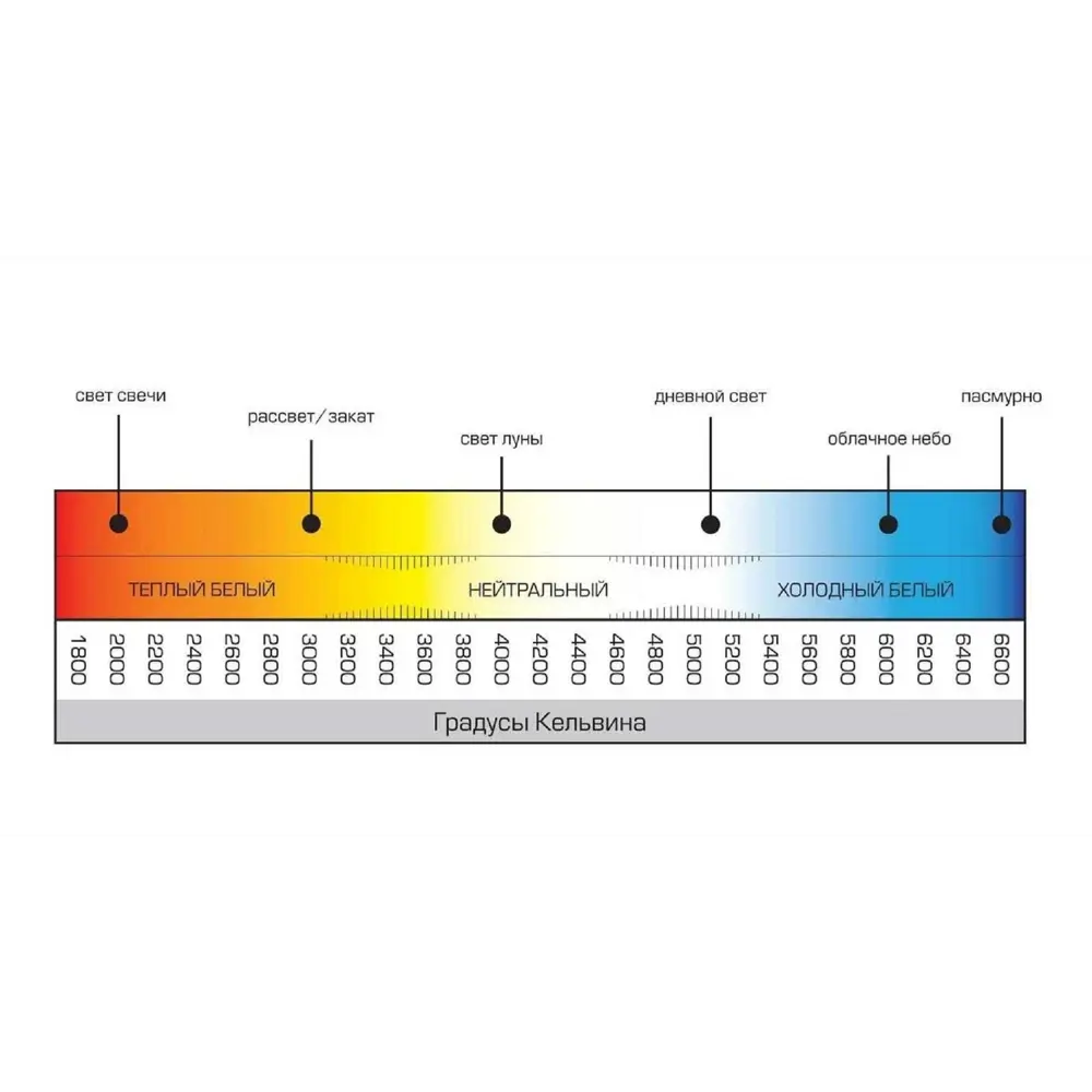 Фото 6 Набор ламп светодиодных Osram GX70 170-240 175-250 В 20 Вт диск матовый 2000 Лм нейтральный белый свет 10 шт Фото 6 Набор ламп светодиодных Osram GX70 170-240 175-250 В 20 Вт диск матовый 2000 Лм нейтральный белый свет 10 шт