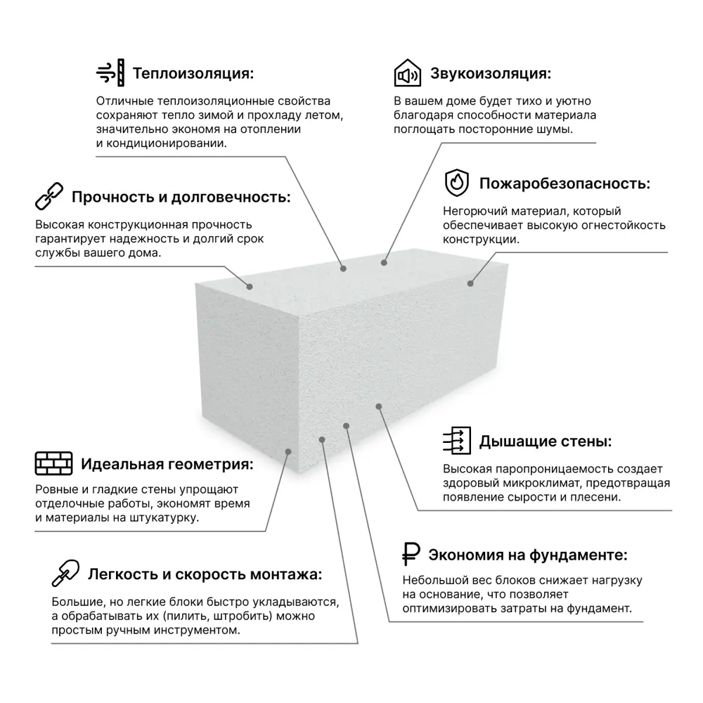 Фото 2 Блок газобетонный Istkult 625x250x200мм D600 комплект 896шт доставка машиной Фото 2 Блок газобетонный Istkult 625x250x200мм D600 комплект 896шт доставка машиной