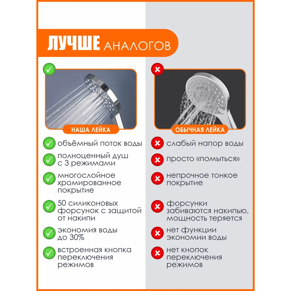 Фото 9 Лейка для душа Elghansa PK-058-Chrome 3 режимная цвет хром/хром Фото 9 Лейка для душа Elghansa PK-058-Chrome 3 режимная цвет хром/хром