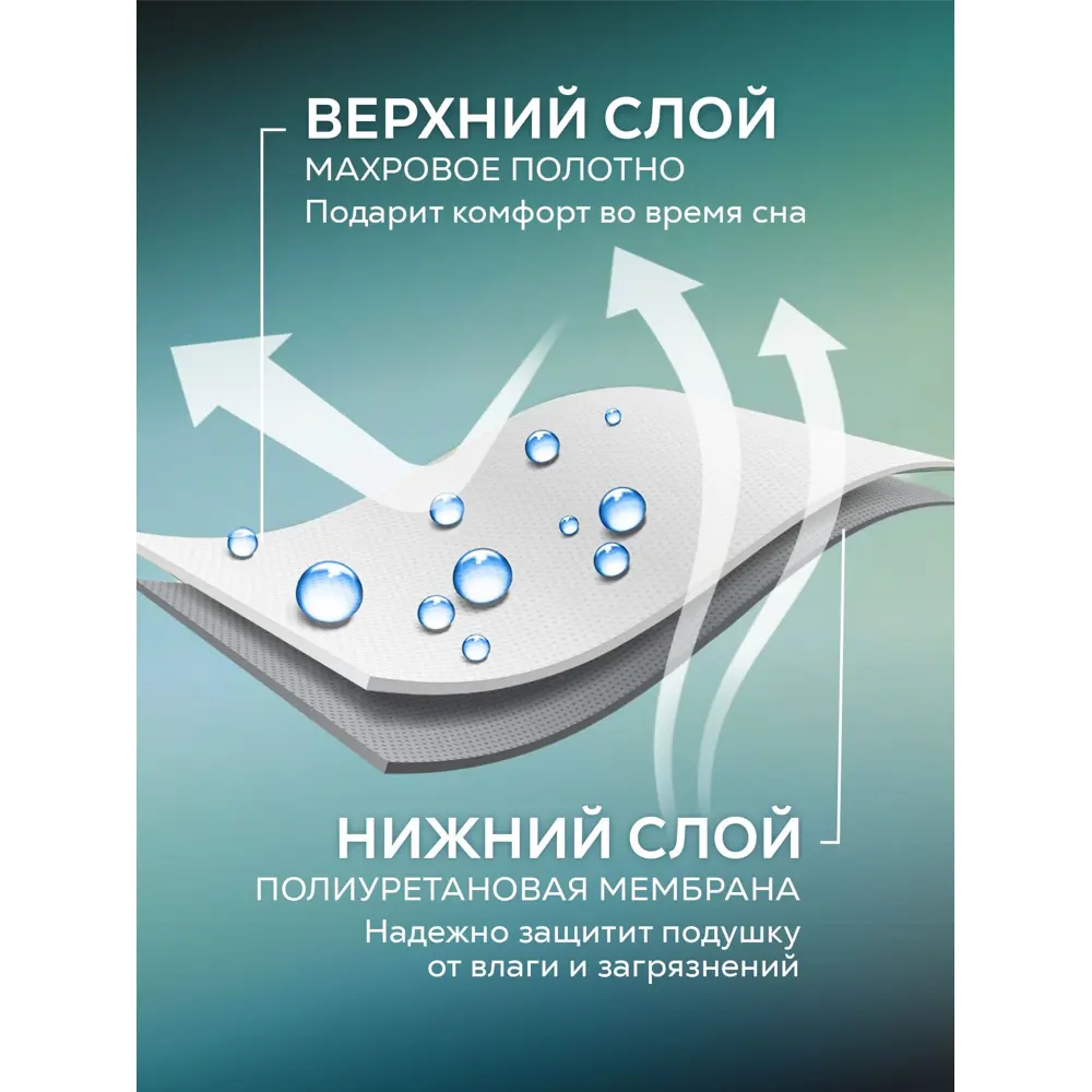 Фото 5 Наволочка непромокаемая Ol-tex ОННМ-57, 50x70 см, махра, 1шт, цвет белый Фото 5 Наволочка непромокаемая Ol-tex ОННМ-57, 50x70 см, махра, 1шт, цвет белый